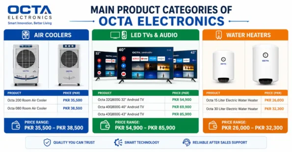 Product Categories of Octa Electronics with Price Ranges